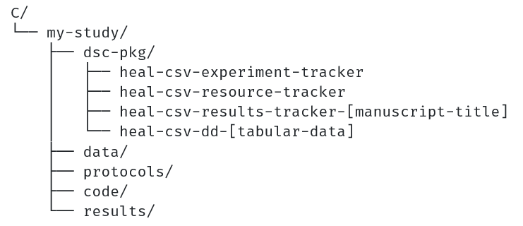 my-study directory structure