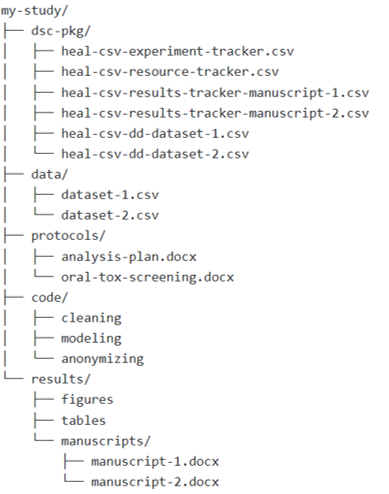 Example Directory Structure 2