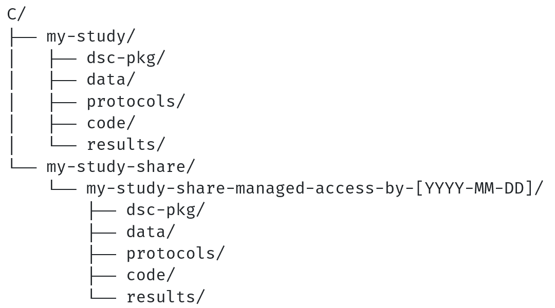 my-study directory structure