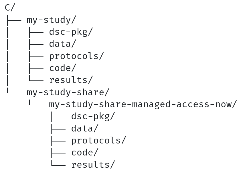 my-study directory structure