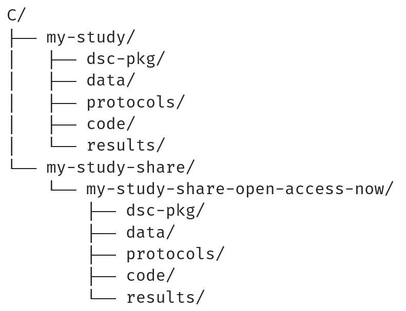 my-study directory structure