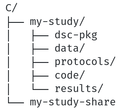 my-study directory structure